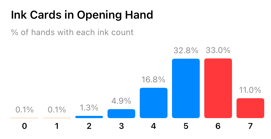 Opening Hand Simulator